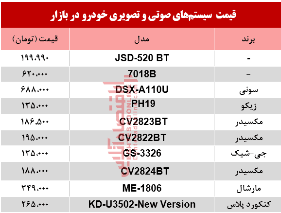 سیستم صوتی خودرو