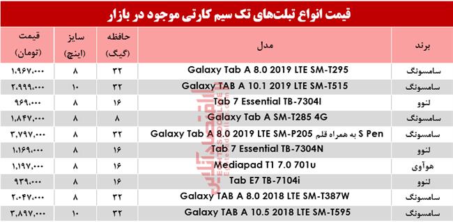 تبلت تک سیمکارت