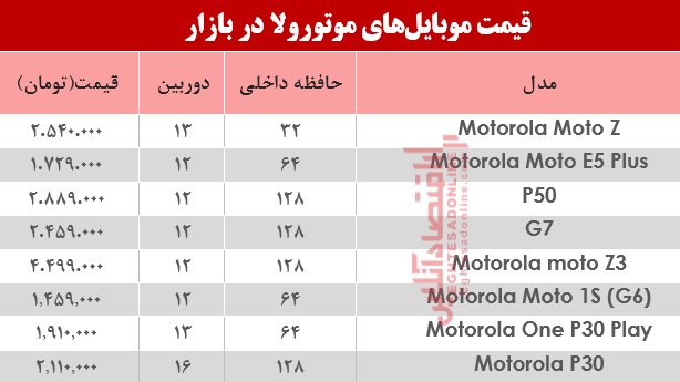 موبایل موتورولا