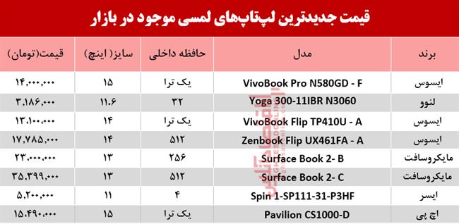 لپ تاپ لمسی