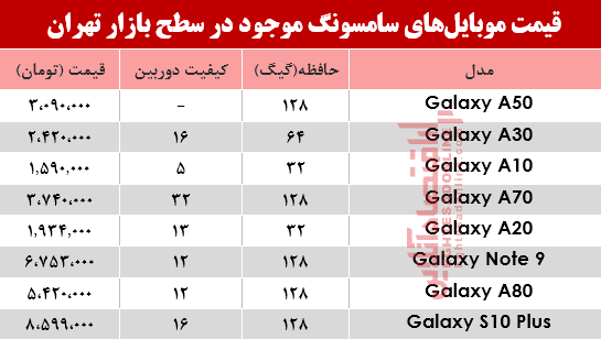 موبایل سامسونگ