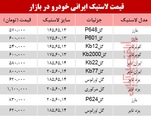 لاستیک ایرانی خودرو