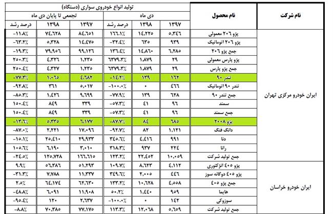 سراتو