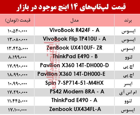 لپ تاپ 14 اینچی