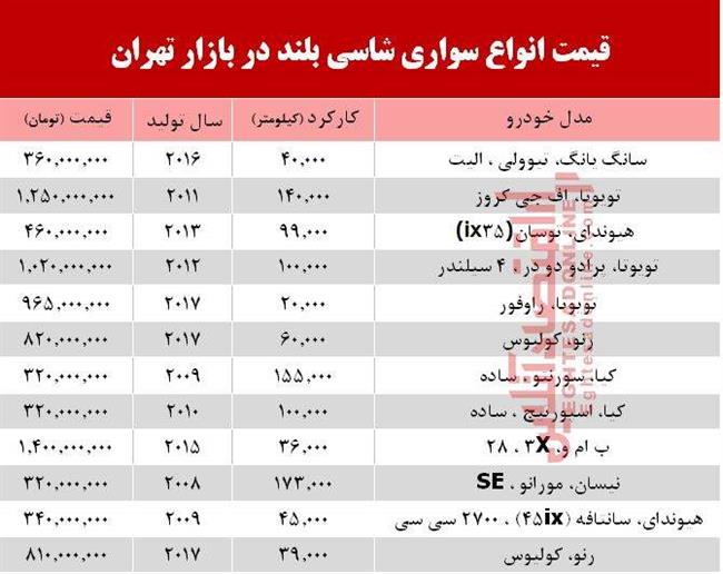 شاسی بلند