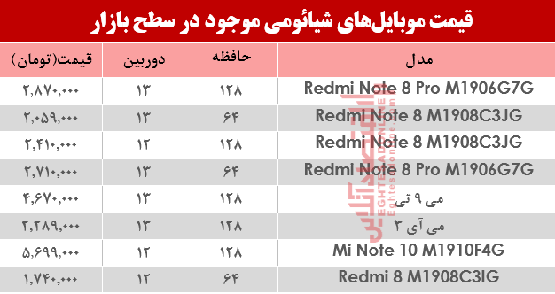 موبایل شیائومی