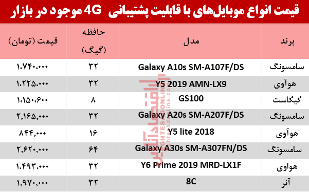 موبایل 4G