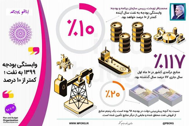 اینفوگرافیک