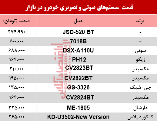 سیستم صوتی خودرو