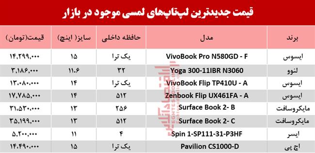 لپ تاپ لمسی