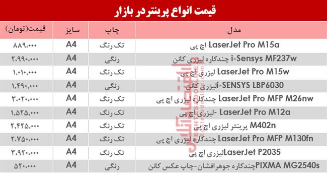 پرینتر