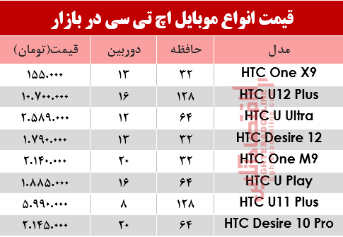 موبایل اچ تی سی