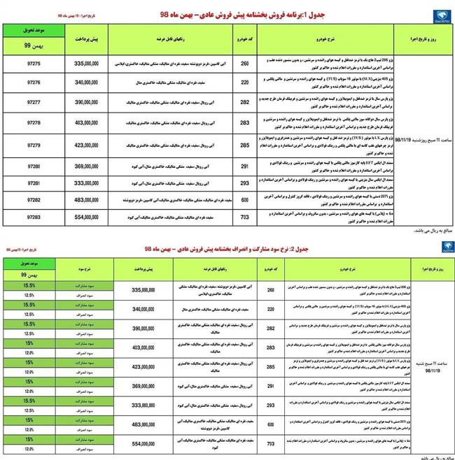 گروه صنعتی ایران خودرو , خودرو , پیش فروش خودرو , 