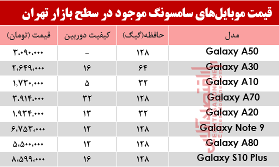 موبایل سامسونگ