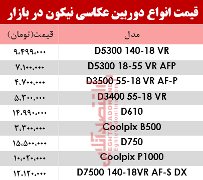 دوربین عکاسی نیکون