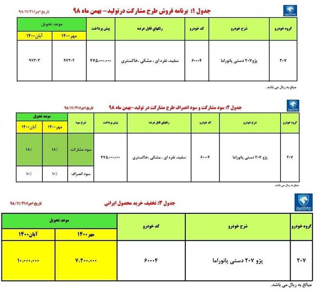 گروه صنعتی ایران خودرو , خودرو , 