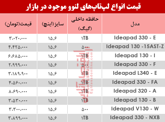 لپ تاپ لنوو