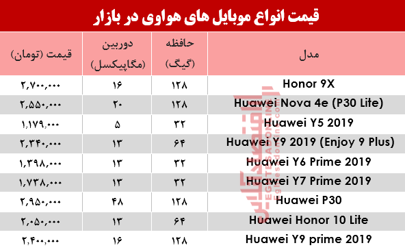 موبایل هواوی