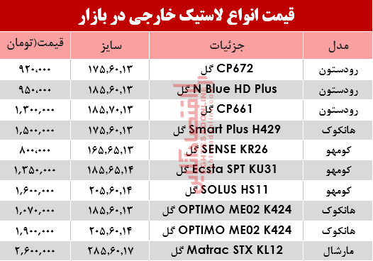 لاستیک خارجی