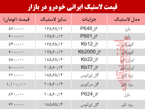 لاستیک ایرانی خودرو