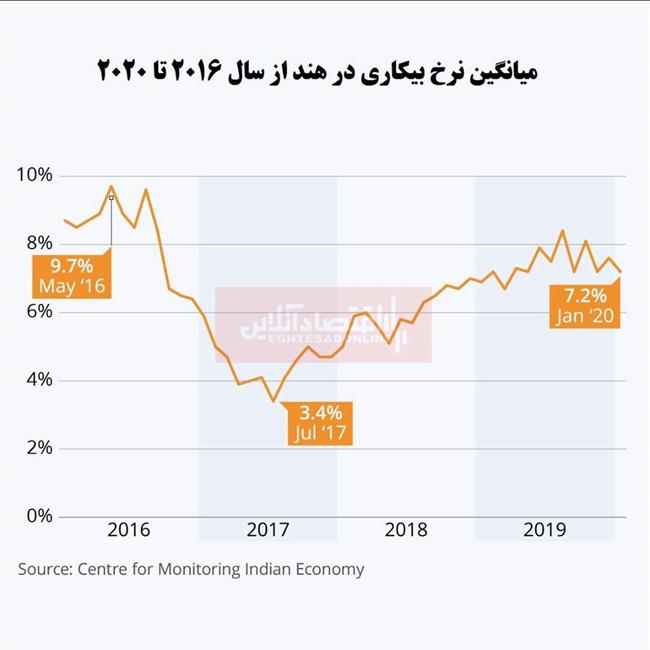 اینفو