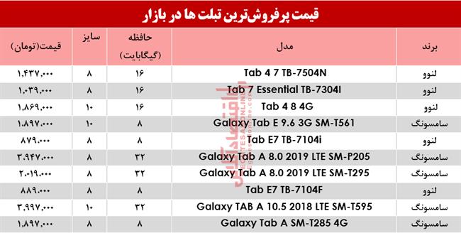 پرفروش ترین تبلت