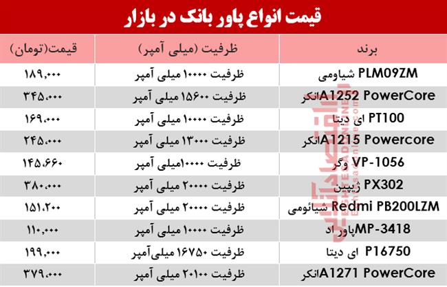 پاوربانک