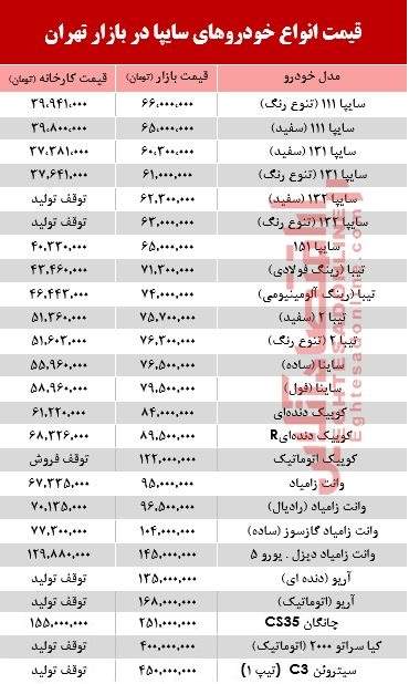 سایپا1111