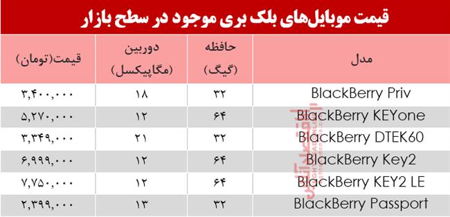 موبایل بلک بری