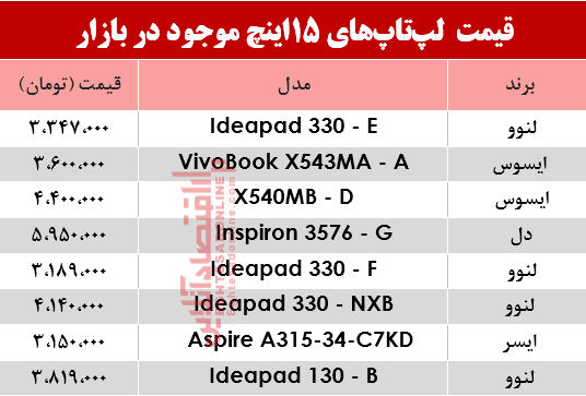 لپ تاپ 15 اینچ