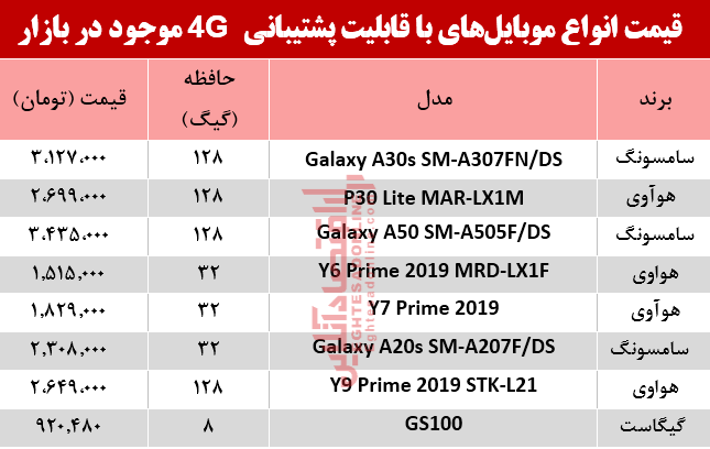 تبلت 4 جی