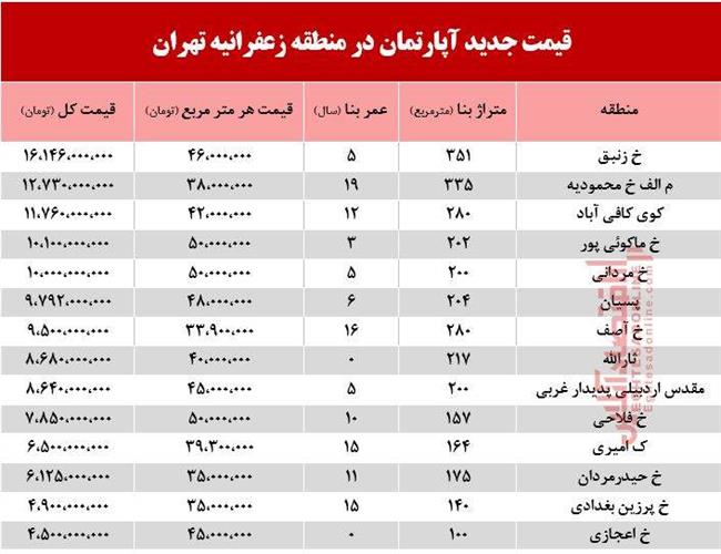 زعفرانیه