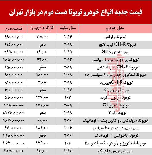 تویوتا دست دوم