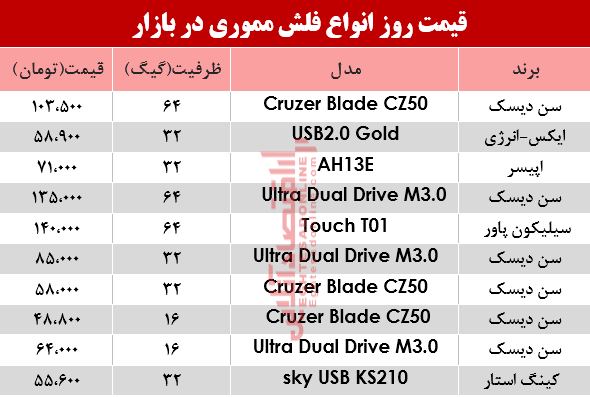 فلش مموری