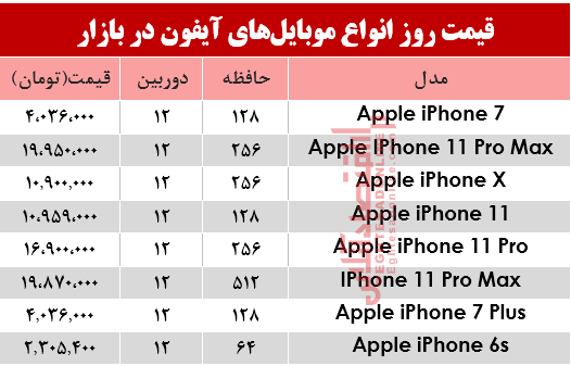 موبایل آیفون