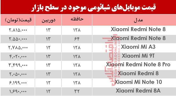 موبایل شیائومی