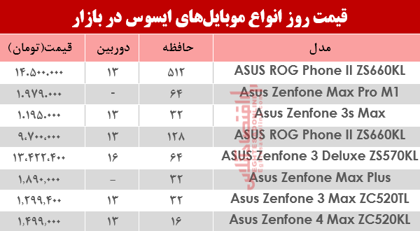 موبایل ایسوس