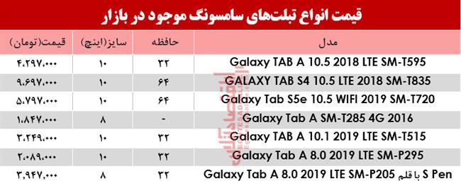 تبلت سامسونگ