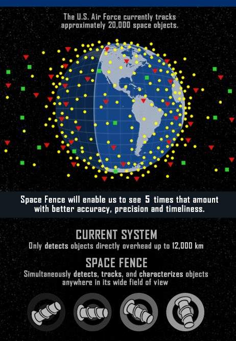 سیستم رصد فضایی موسوم به «حصار فضایی» (Space Fence) ساخت کمپانی لاکهید مارتین کنترل دقیق فضا برای نیروی فضایی ایالات متحده را ممکن خواهد ساخت.