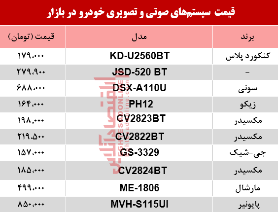 سیستم صوتی و تصویری