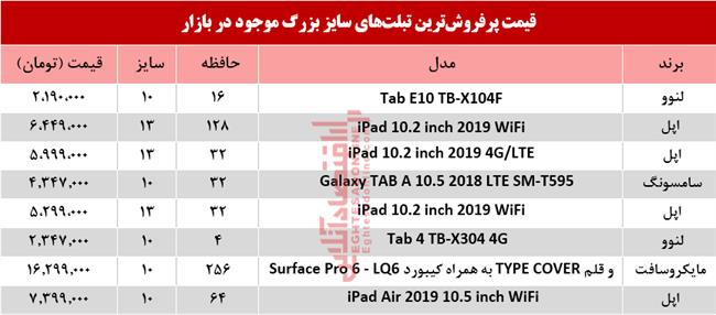 تبلت سایز بزرگ