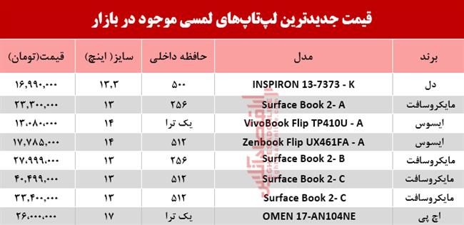 لپ تاپ لمسی