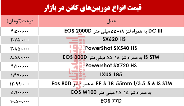 دوربین کانن