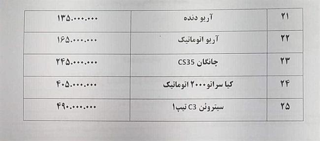 سراتو 405 میلیون تومان شد