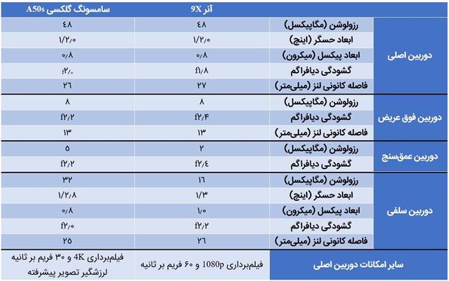 گلکسی A50s