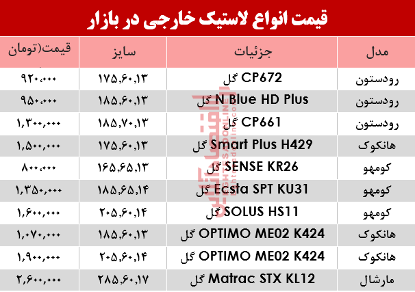 لاستیک خارجی