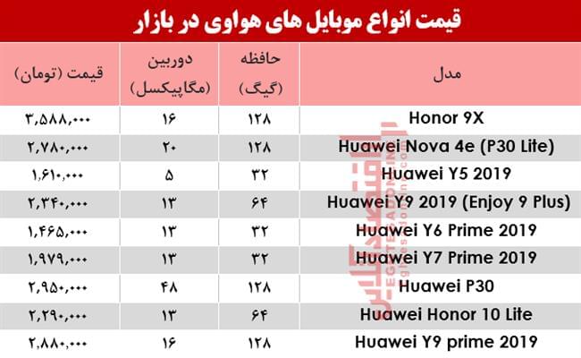 موبایل هواوی