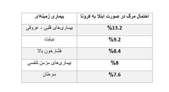 ایران چگونه رتبه دومین کشور موفق در درمان کرونا را کسب کرد؟ +جدول ایران چگونه رتبه دومین کشور موفق در درمان کرونا را کسب کرد؟ +جدول