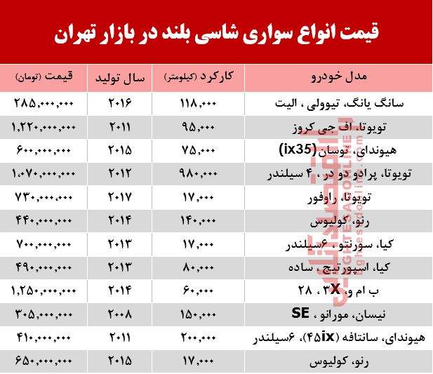 شاسی بلند113