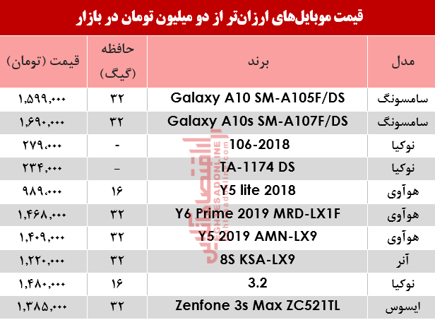 موبایل ارزان